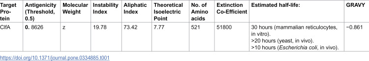 Figure 31