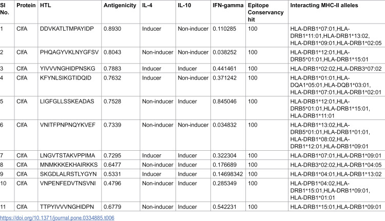 Figure 36