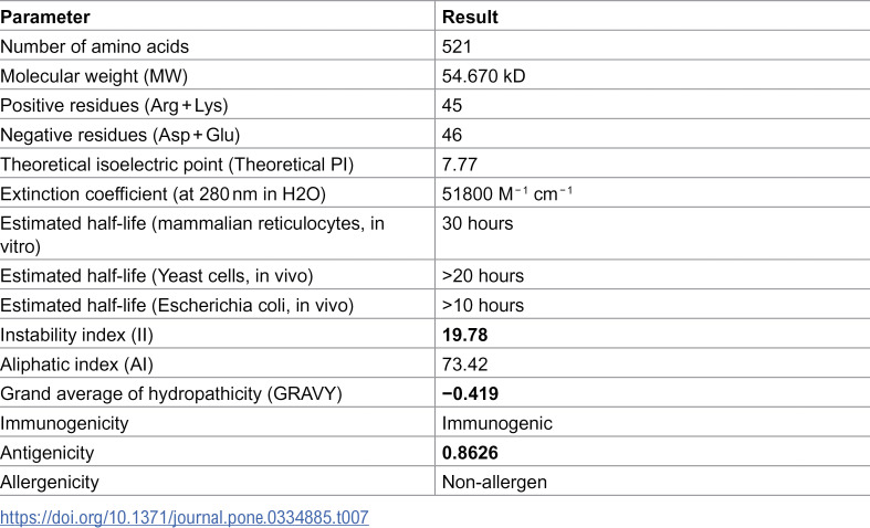 Figure 37