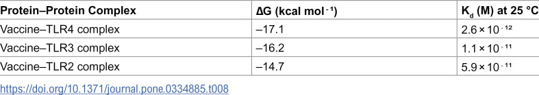 Figure 38