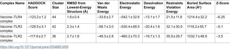 Figure 39