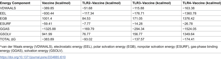 Figure 40