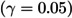 Figure 45