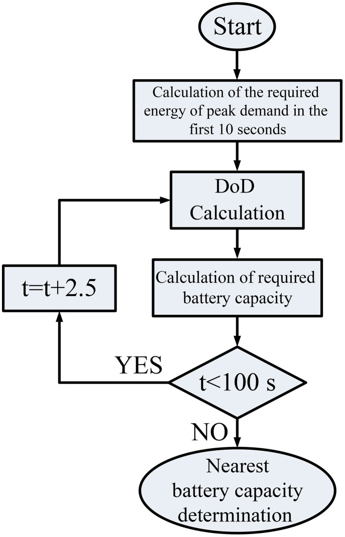 Figure 18