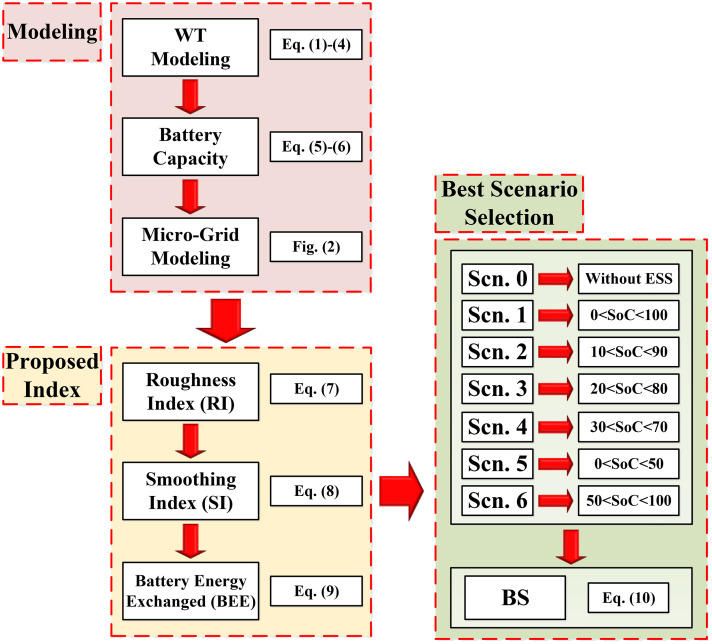 Figure 20