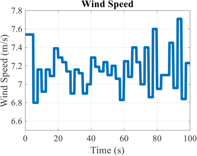 Figure 21