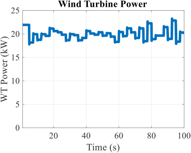 Figure 22