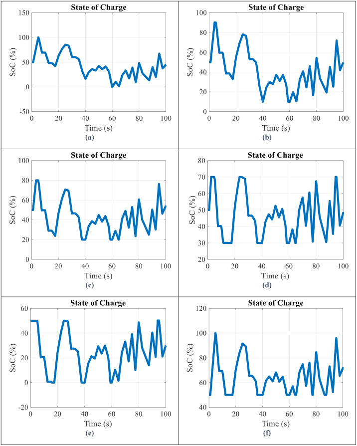 Figure 23
