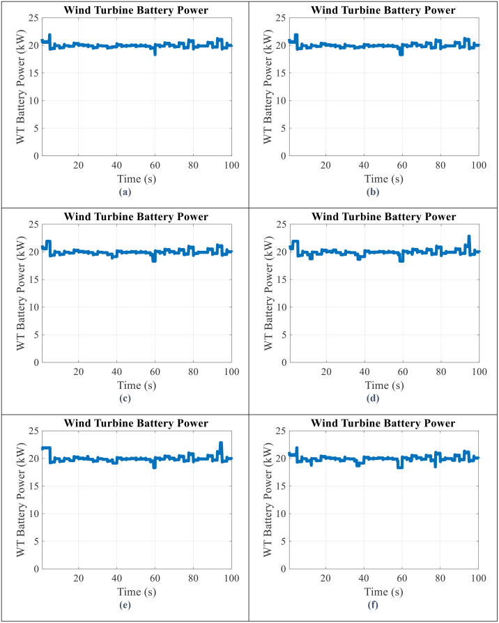 Figure 25