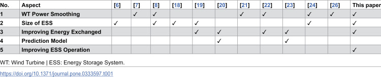 Figure 26