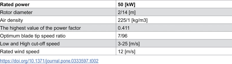 Figure 27
