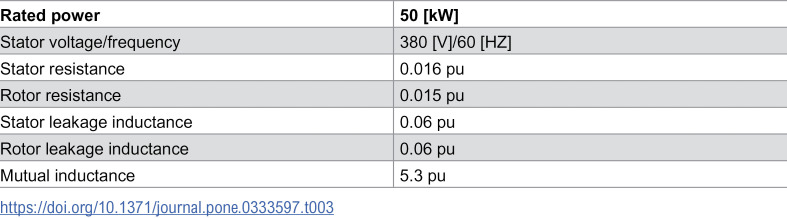 Figure 28