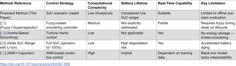 Figure 31