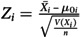 Figure 28