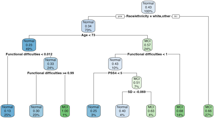 Figure 9