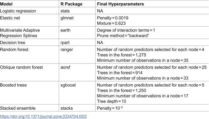 Figure 15