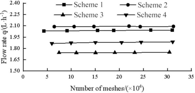 Figure 19