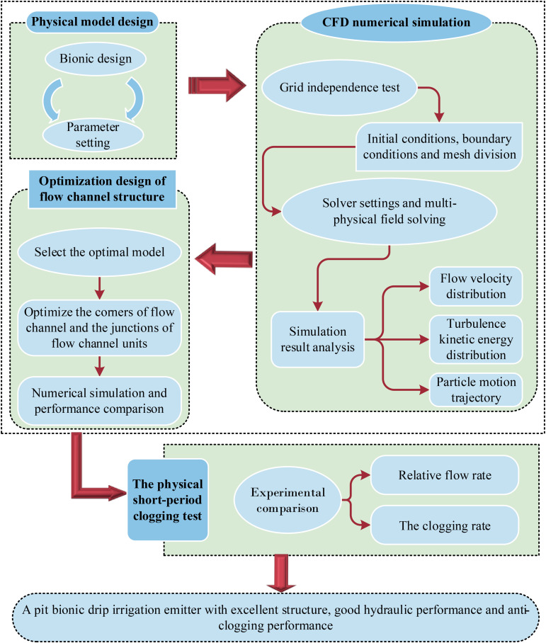 Figure 22