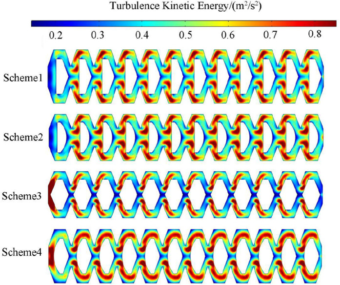 Figure 25