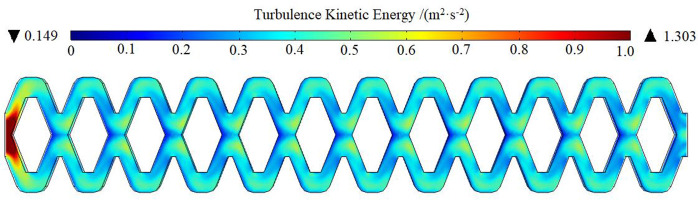 Figure 28