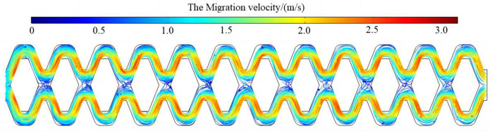 Figure 29