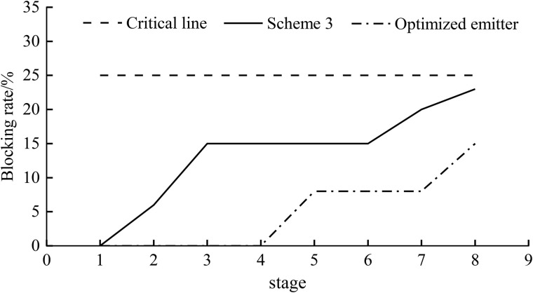 Figure 30