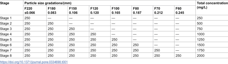 Figure 31