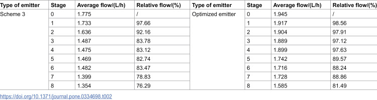 Figure 32