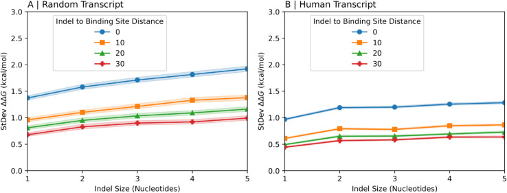 Figure 31