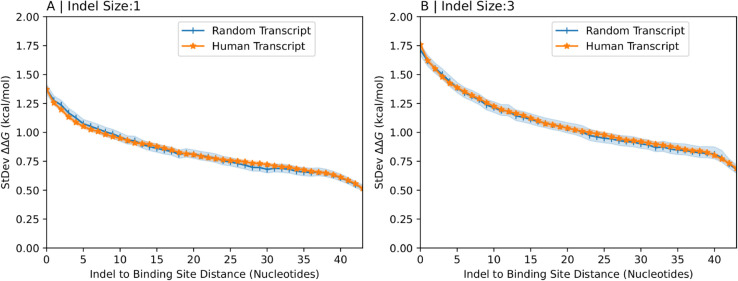 Figure 32