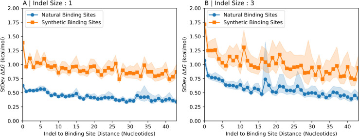 Figure 35