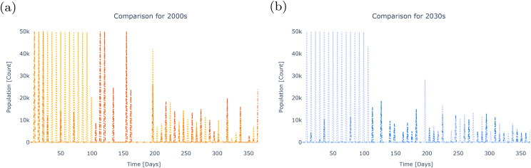 Figure 20