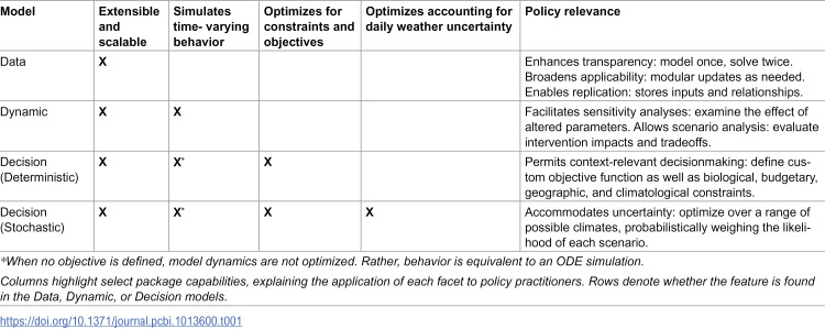 Figure 22