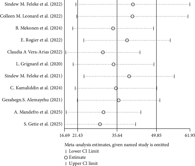 Figure 10
