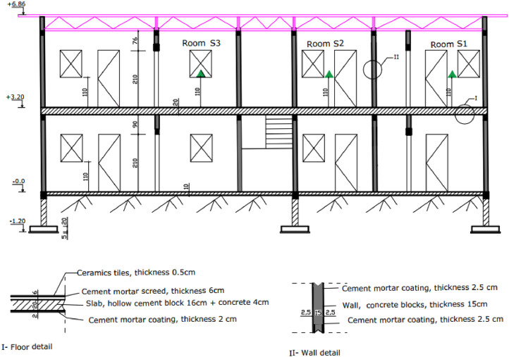 Figure 11