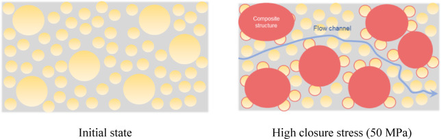 Figure 21