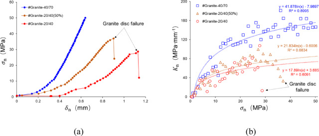 Figure 23