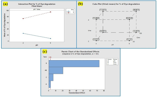 Figure 14