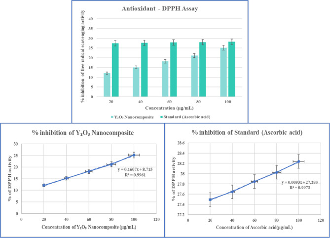 Figure 20