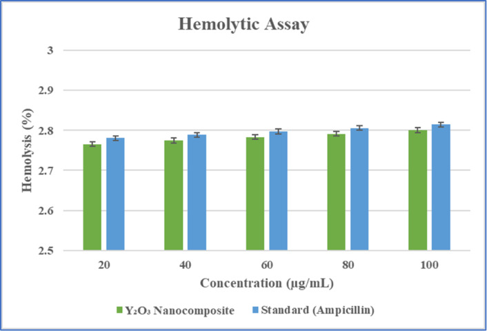 Figure 21