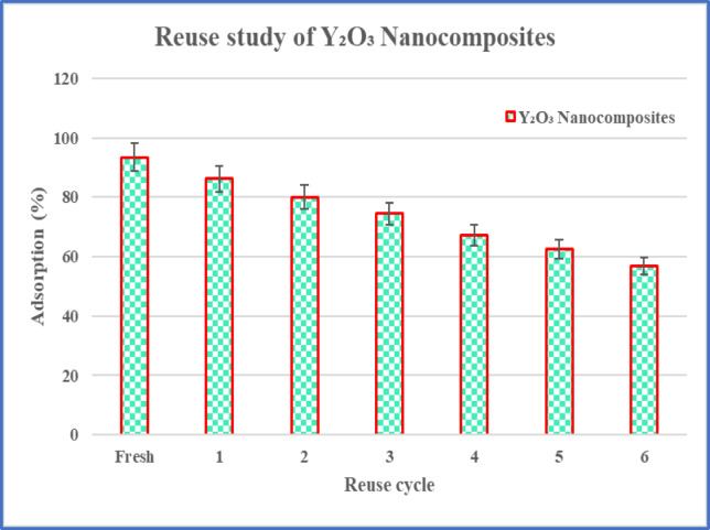 Figure 22