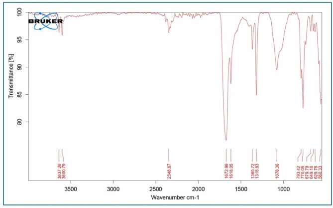 Figure 9