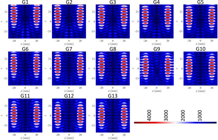 Figure 4