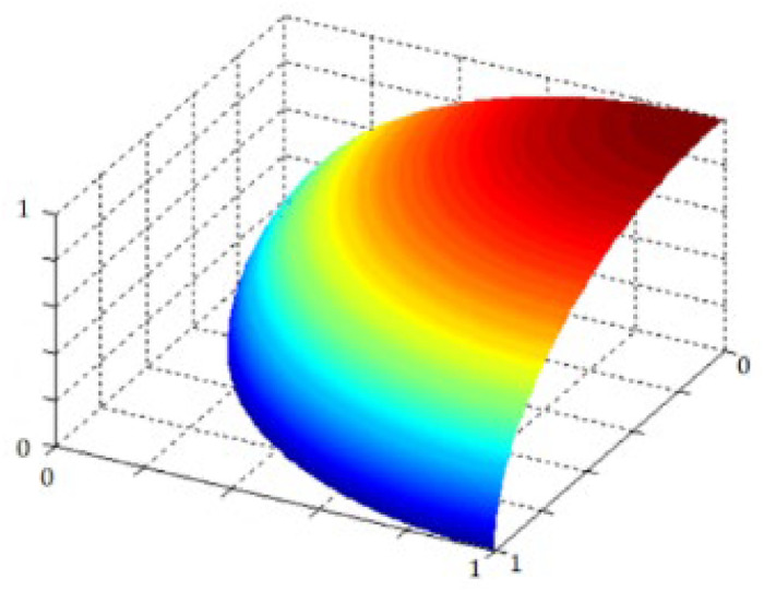 Figure 8