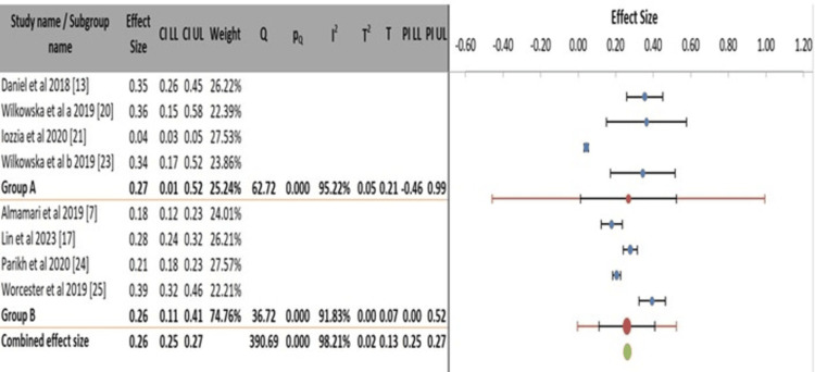 Figure 7
