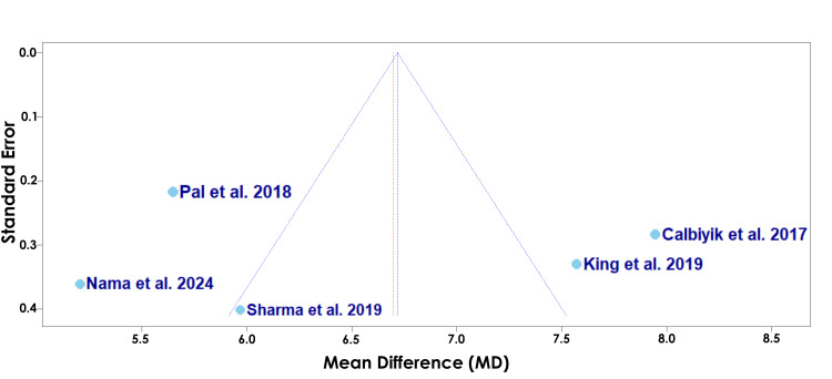 Figure 9