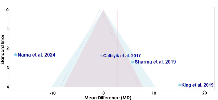 Figure 11