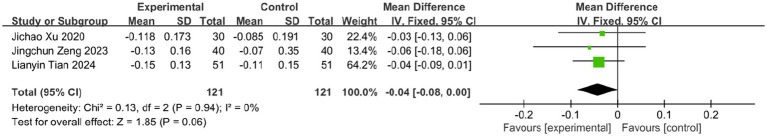 Figure 14