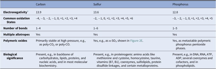 Figure 29