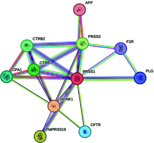 Figure 10